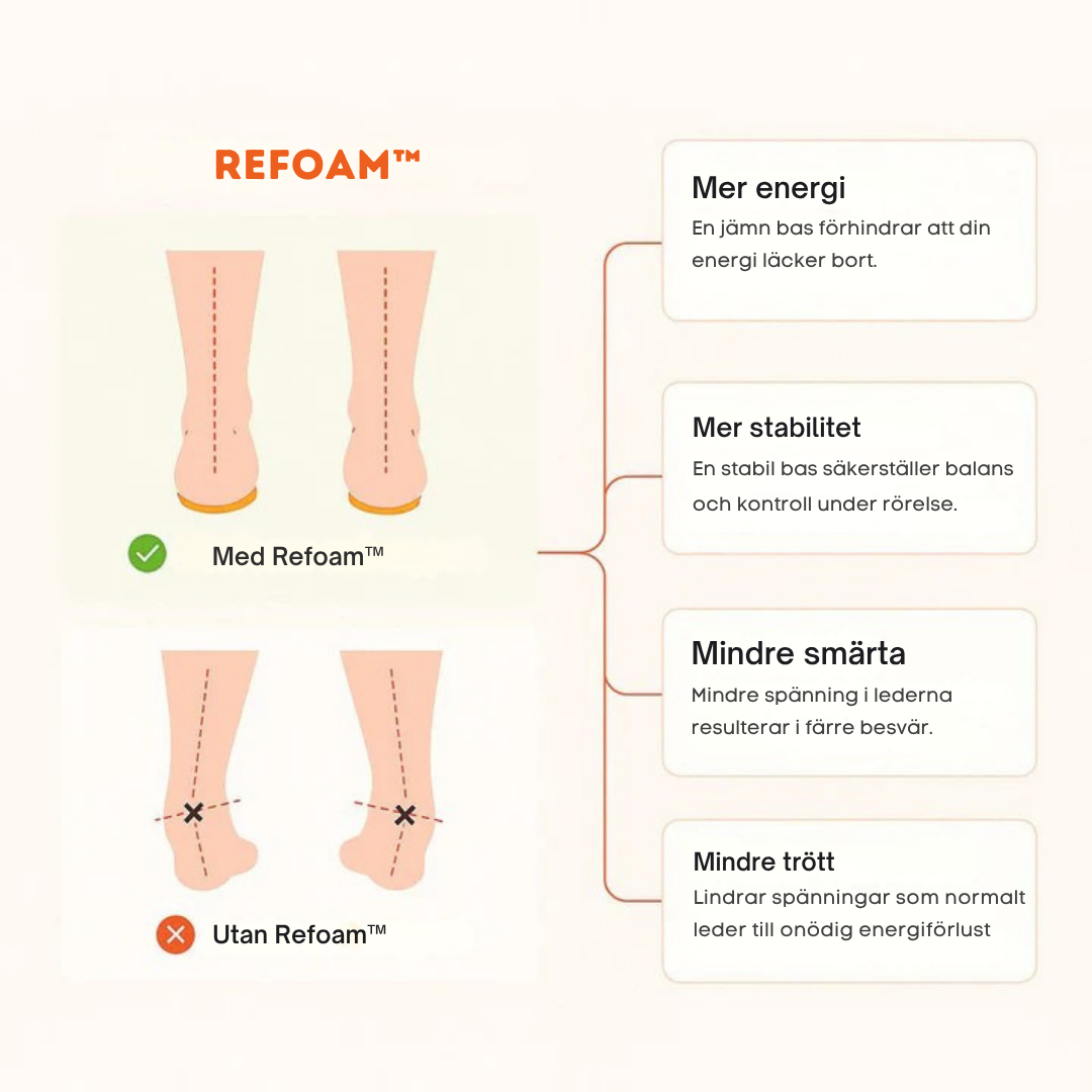 Refoam™ - Komfort i varje steg
